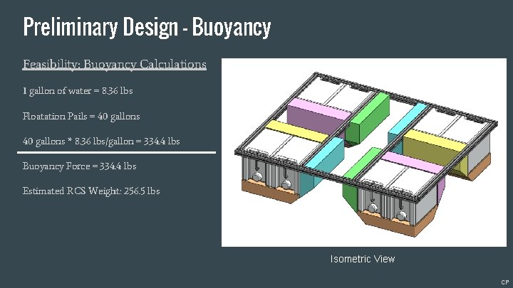 Preliminary Design - Buoyancy Feasibility: Buoyancy Calculations 1 gallon of water = 8. 36