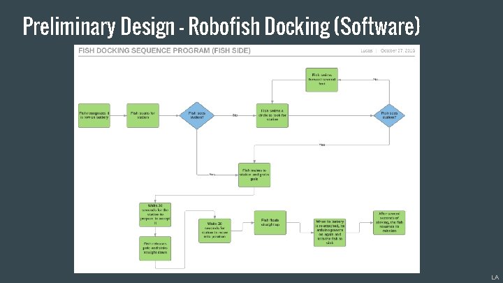 Preliminary Design - Robofish Docking (Software) LA 