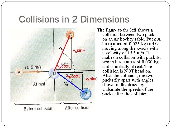 Collisions in 2 Dimensions The figure to the left shows a collision between two