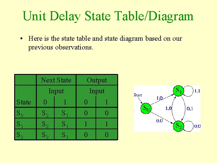 Unit Delay State Table/Diagram • Here is the state table and state diagram based