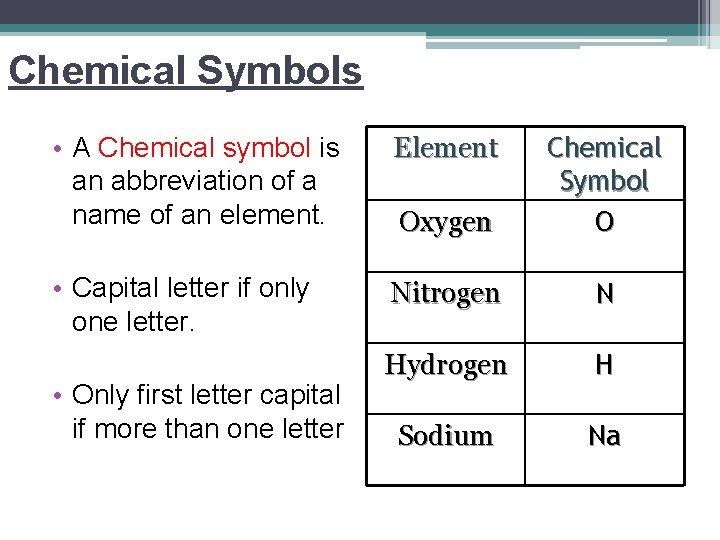 Chemical Symbols • A Chemical symbol is an abbreviation of a name of an Chemical Symbols • A Chemical symbol is an abbreviation of a name of an