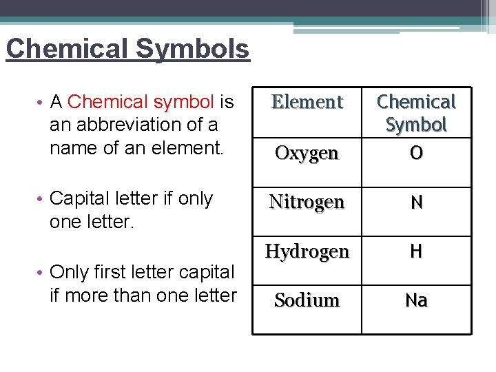 Chemical Symbols • A Chemical symbol is an abbreviation of a name of an