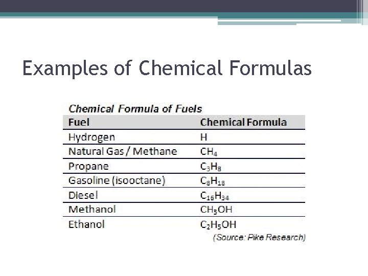 Examples of Chemical Formulas Examples of Chemical Formulas