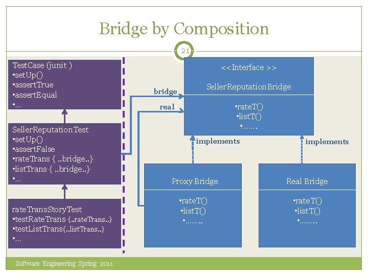Bridge by Composition 21 Test. Case (junit ) • set. Up() • assert. True