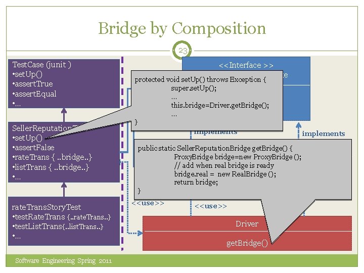 Bridge by Composition 23 Test. Case (junit ) • set. Up() • assert. True