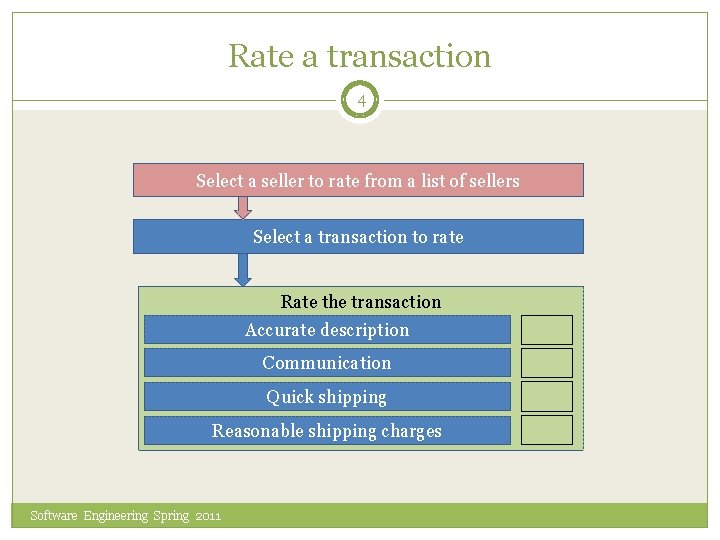 Rate a transaction 4 Select a seller to rate from a list of sellers