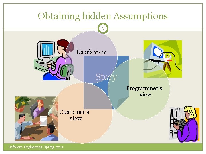 Obtaining hidden Assumptions 7 User’s view Story Programmer’s view Customer’s view Software Engineering Spring