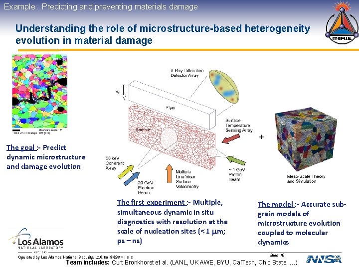 Example: Predicting and preventing materials damage Understanding the role of microstructure-based heterogeneity evolution in