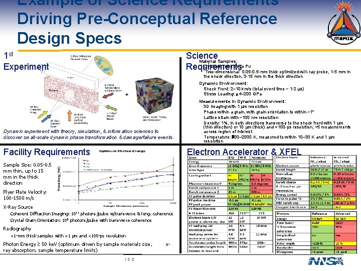 Example of Science Requirements Driving Pre-Conceptual Reference Design Specs 1 st Experiment Science Material