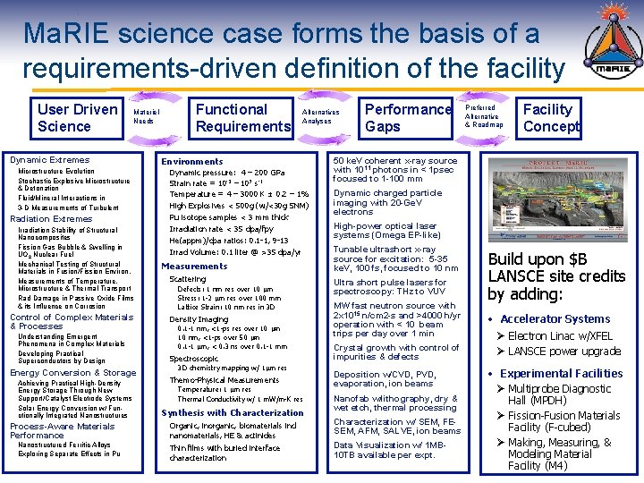 Ma. RIE science case forms the basis of a requirements-driven definition of the facility