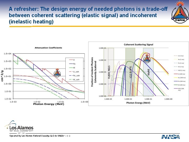 A refresher: The design energy of needed photons is a trade-off between coherent scattering