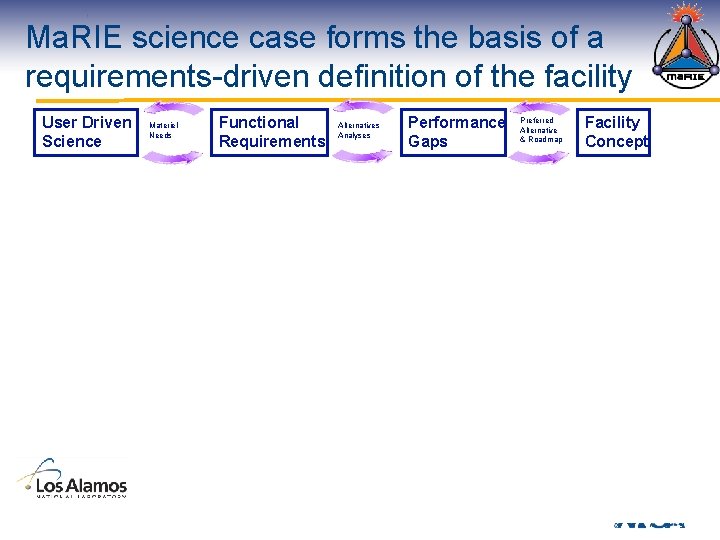 Ma. RIE science case forms the basis of a requirements-driven definition of the facility