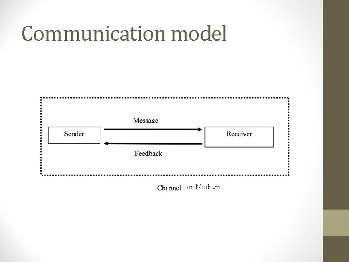 Communication model or Medium 