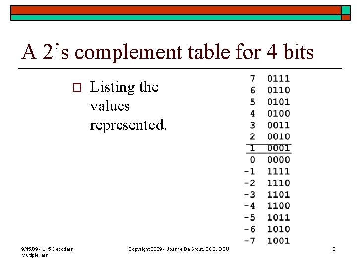 A 2’s complement table for 4 bits o 9/15/09 - L 15 Decoders, Multiplexers