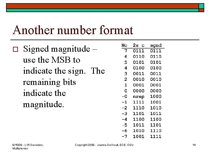 Another number format o Signed magnitude – use the MSB to indicate the sign.