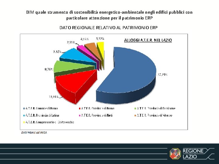 BIM quale strumento di sostenibilità energetico-ambientale negli edifici pubblici con particolare attenzione per il