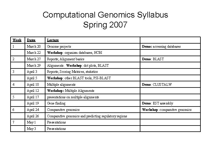 Computational Genomics Syllabus Spring 2007 Week Dates Lecture 1 March 20 Genome projects March