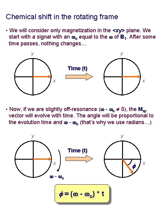 Chemical shift in the rotating frame • We will consider only magnetization in the