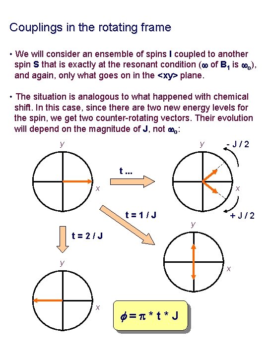 Couplings in the rotating frame • We will consider an ensemble of spins I