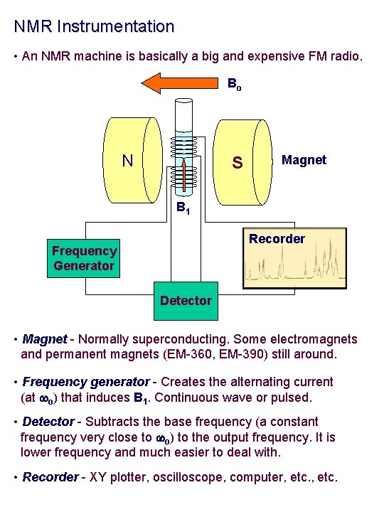 NMR Instrumentation • An NMR machine is basically a big and expensive FM radio.