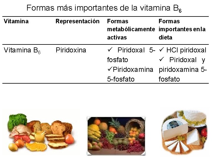 Formas más importantes de la vitamina B 6 Vitamina Representación Formas metabólicamente importantes en