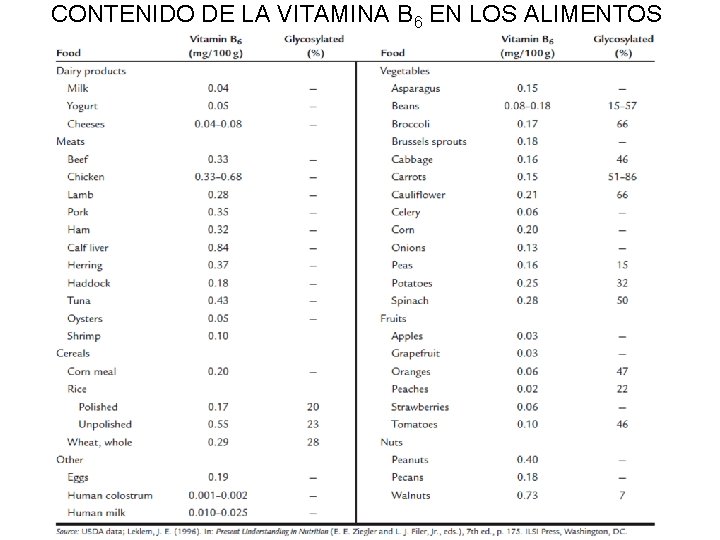 CONTENIDO DE LA VITAMINA B 6 EN LOS ALIMENTOS 