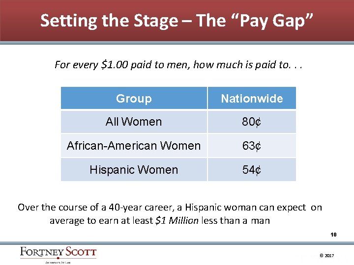 Setting the Stage – The “Pay Gap” For every $1. 00 paid to men,