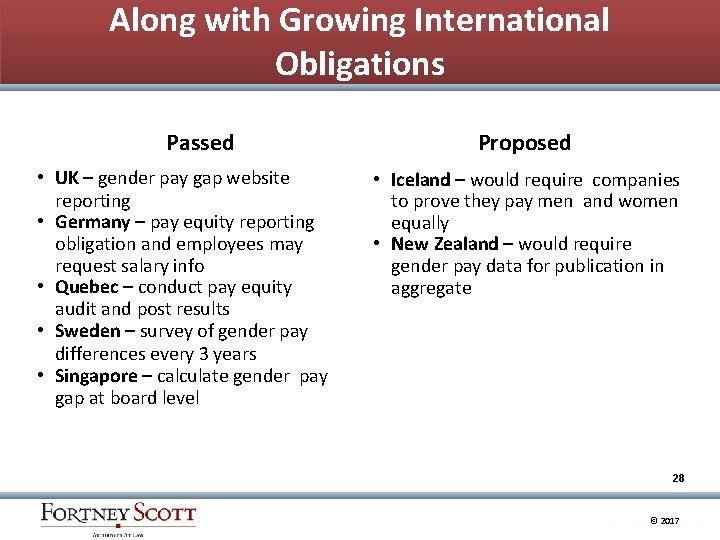 Along with Growing International Obligations Passed • UK – gender pay gap website reporting