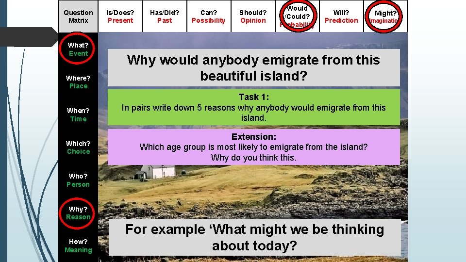 Question Matrix What? Event Where? Place When? Time Which? Choice Is/Does? Present Has/Did? Past