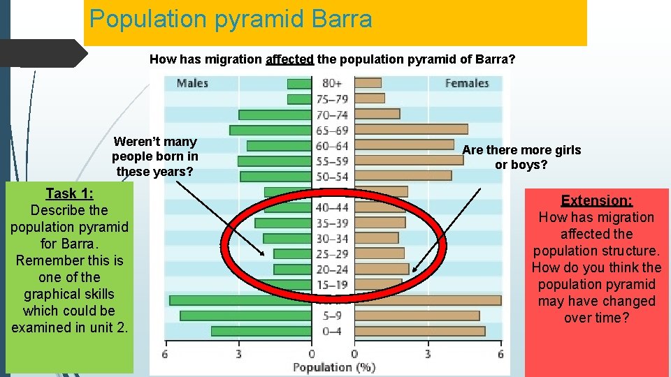 Population pyramid Barra How has migration affected the population pyramid of Barra? Weren’t many