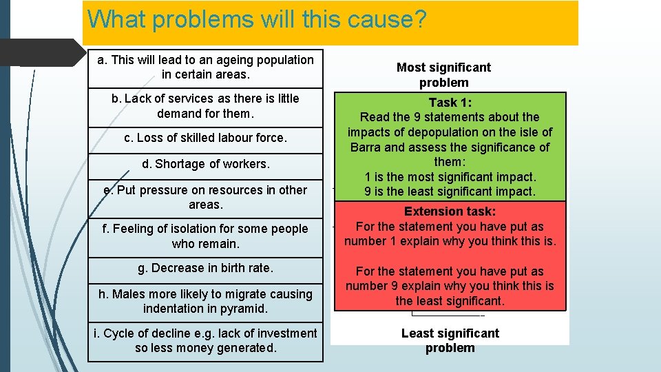 What problems will this cause? a. This will lead to an ageing population in