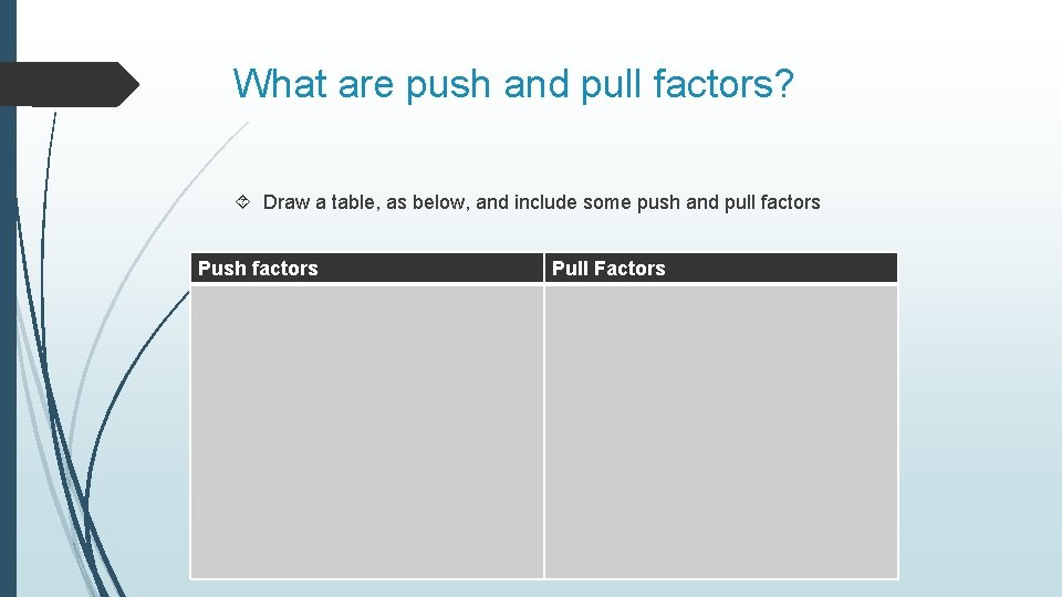 What are push and pull factors? Draw a table, as below, and include some