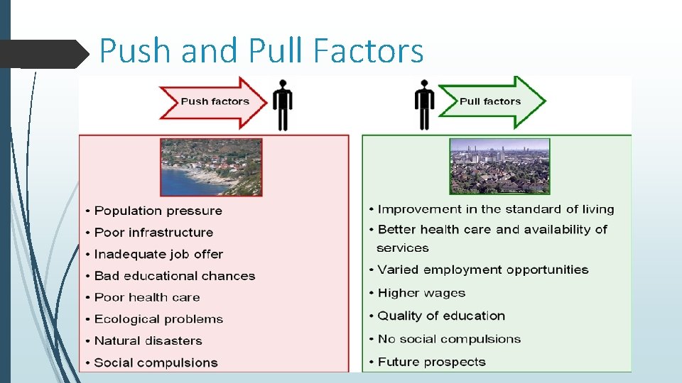 Push and Pull Factors 