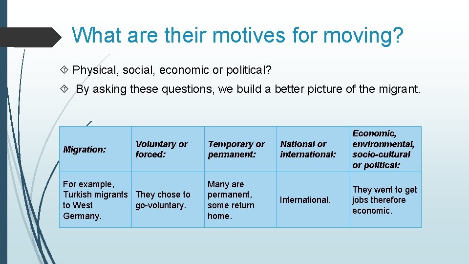 What are their motives for moving? Physical, social, economic or political? By asking these