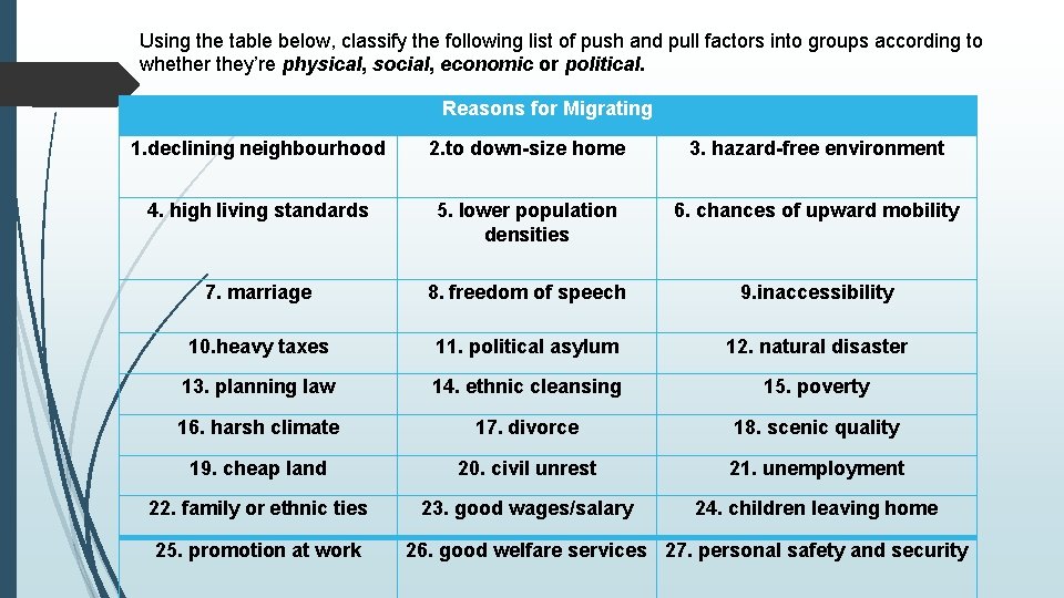 Using the table below, classify the following list of push and pull factors into