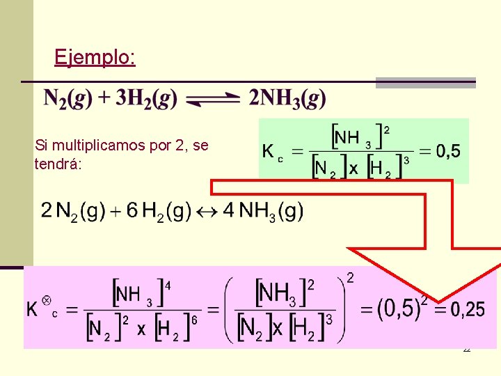 Ejemplo: Si multiplicamos por 2, se tendrá: 22 