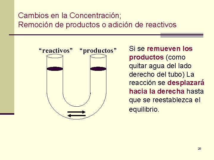 Cambios en la Concentración; Remoción de productos o adición de reactivos “reactivos” “productos” Si