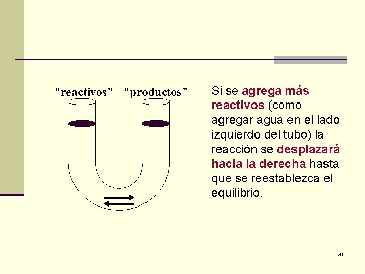 “reactivos” “productos” Si se agrega más reactivos (como agregar agua en el lado izquierdo