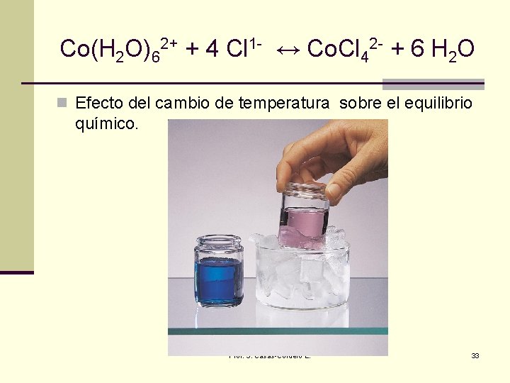 Co(H 2 O)62+ + 4 Cl 1 - ↔ Co. Cl 42 - +