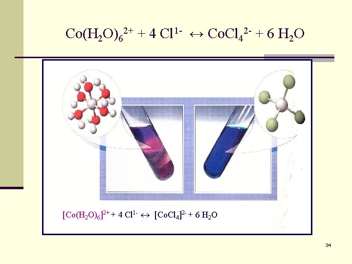 Co(H 2 O)62+ + 4 Cl 1 - ↔ Co. Cl 42 - +