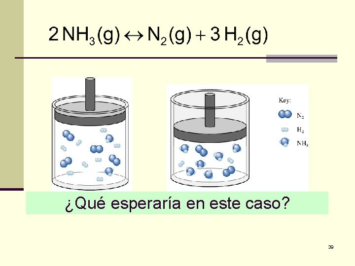 ¿Qué esperaría en este caso? 39 