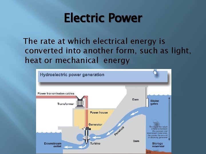 Electric Power The rate at which electrical energy is converted into another form, such