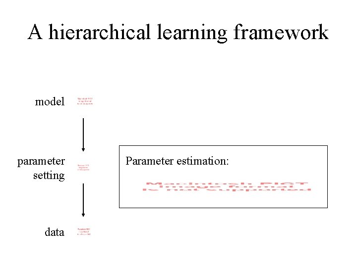 A hierarchical learning framework model parameter setting data Parameter estimation: 