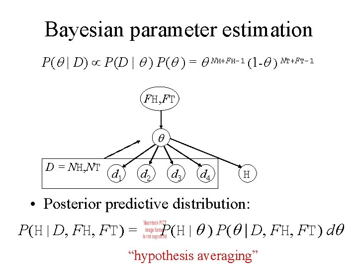 Bayesian parameter estimation P(q | D) P(D | q ) P(q ) = q