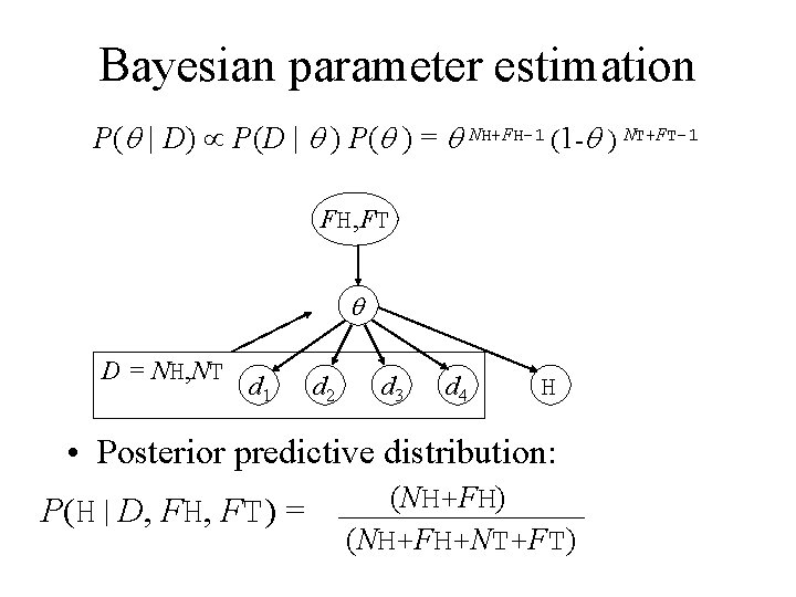 Bayesian parameter estimation P(q | D) P(D | q ) P(q ) = q