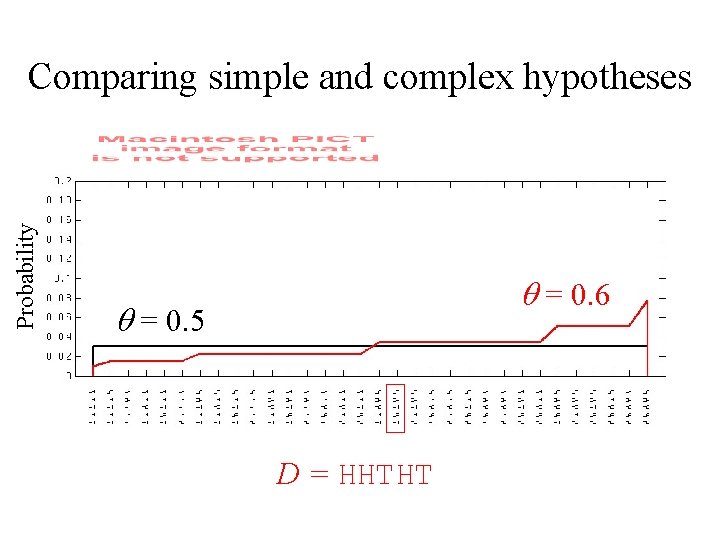 Probability Comparing simple and complex hypotheses q = 0. 6 q = 0. 5