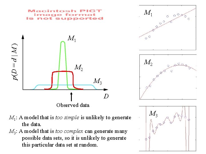 M 1 p(D = d | M ) M 1 M 2 M 3