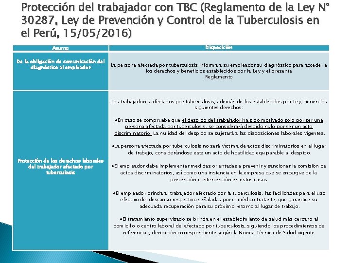 Protección del trabajador con TBC (Reglamento de la Ley N° 30287, Ley de Prevención