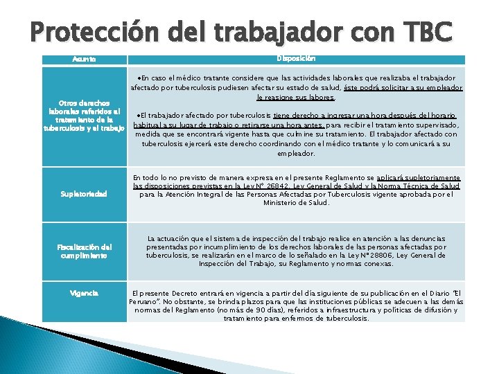 Protección del trabajador con TBC Asunto Disposición Supletoriedad En todo lo no previsto de