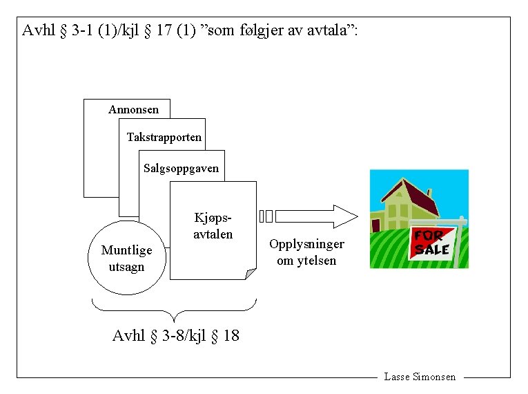 Avhl § 3 -1 (1)/kjl § 17 (1) ”som følgjer av avtala”: Annonsen Takstrapporten